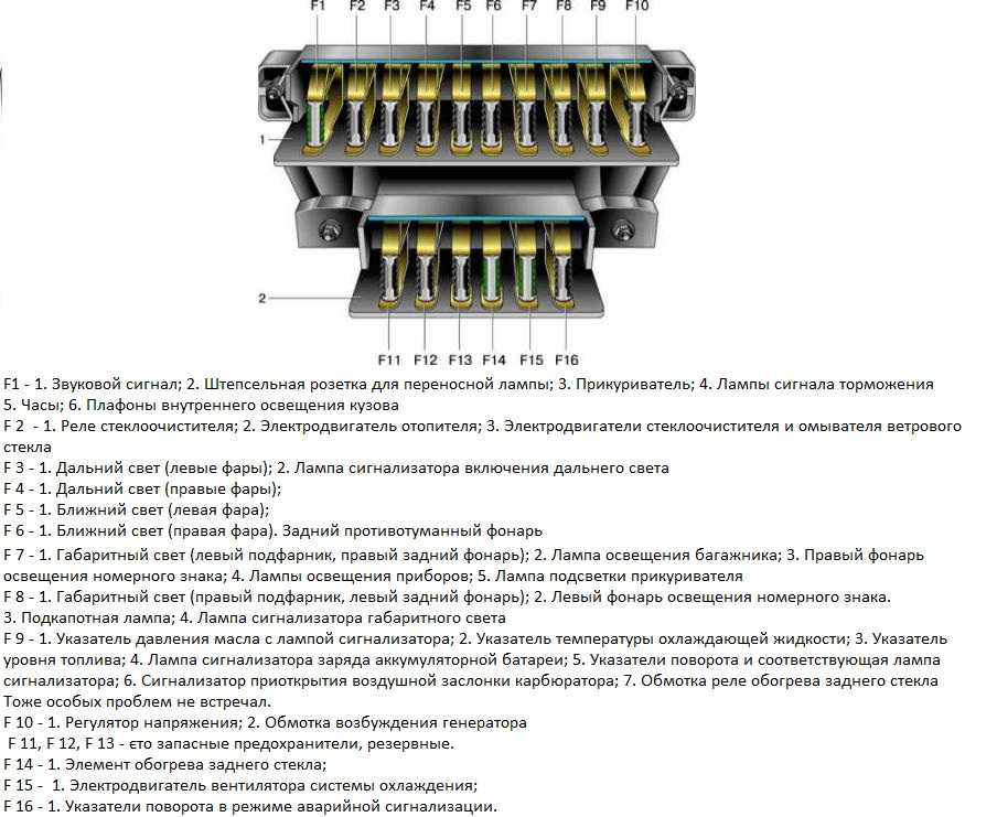 Схема предохранителей на ваз 2103