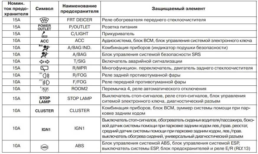 Как выглядит предохранитель на схеме