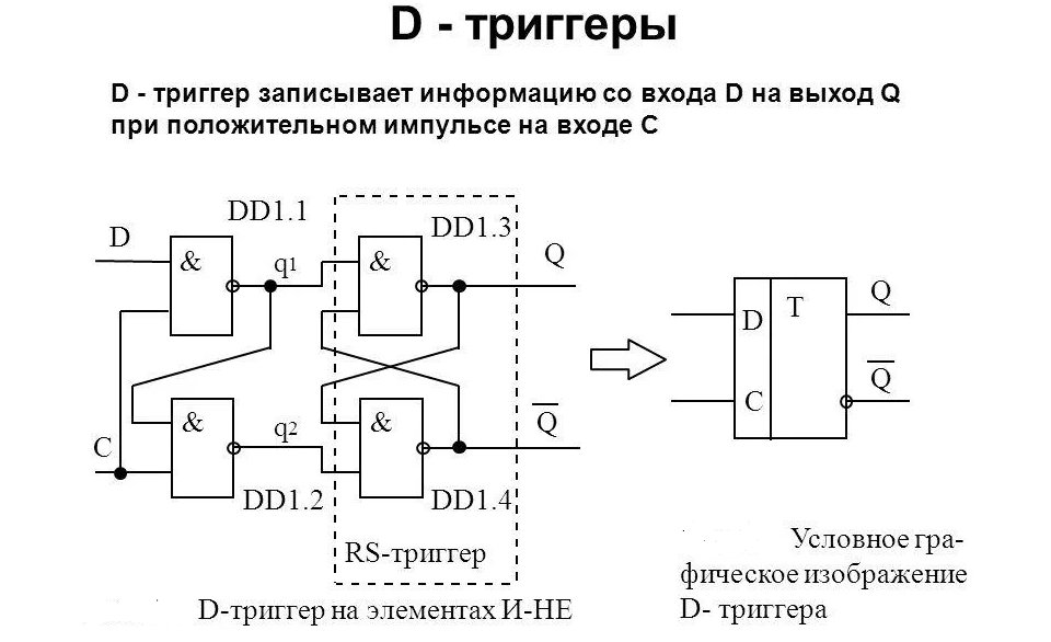 D триггер схема