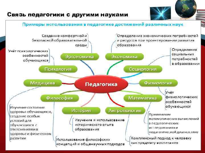 Виртуальная образовательная среда категории характеристики схемы таблицы глоссарий учебное пособие