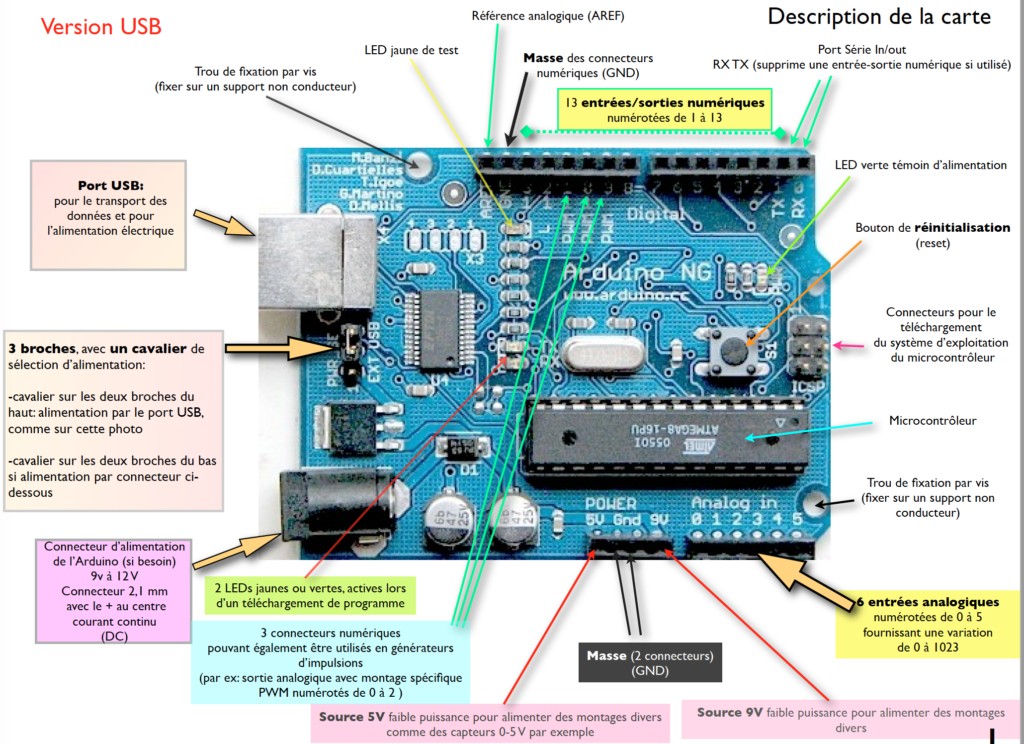 Ошибка компиляции arduino uno. Arduino uno комплектующие. Arduino uno характеристики. Обвязка ардуино уно. Фотомодуль ардуино +характеристики.