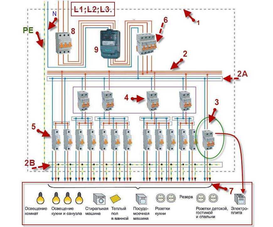 Схема электрощита в частном доме 380 в с генератором