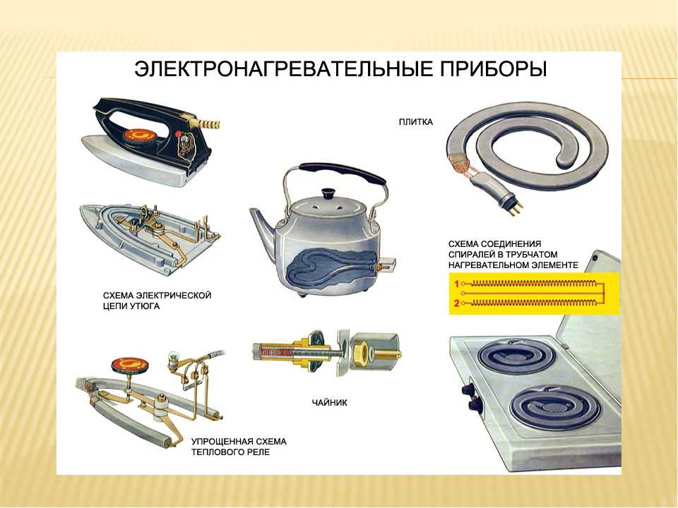 Нагревательные приборы. Электронагревательные инструменты перечислить. Типы бытовых нагревательных приборов. Принцип работы электрического нагревательного прибора. Электрические нагревательные приборы строение.