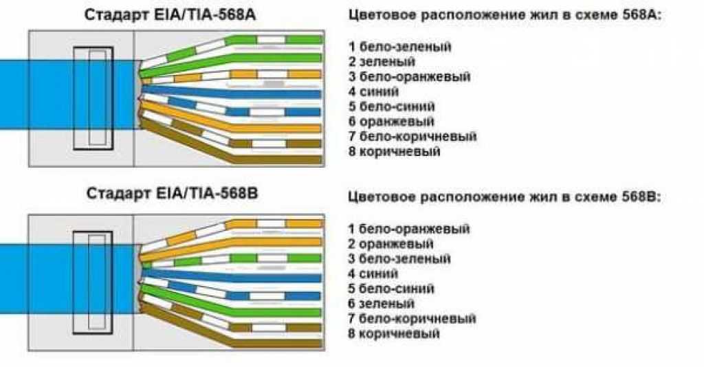 Провода по цветам витая пара