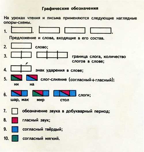 Рояль звуковая схема слова