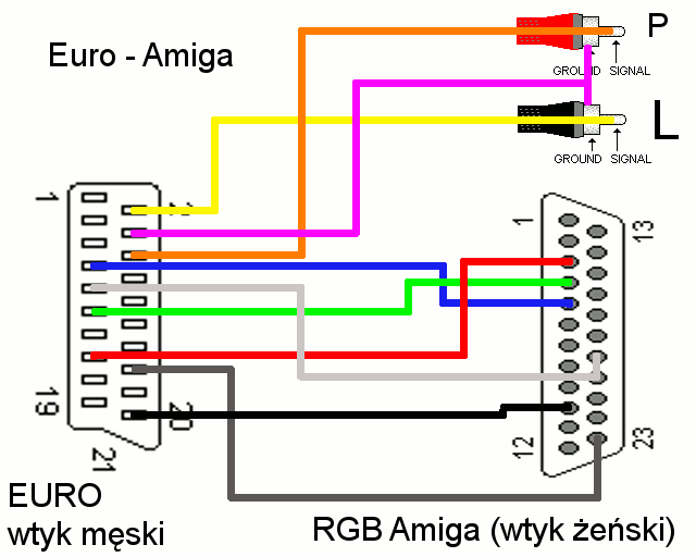 С VGA на SCART распайка. Переходник VGA-SCART схема. Rgbi2vga схема. VGA-RCA(av) схема.