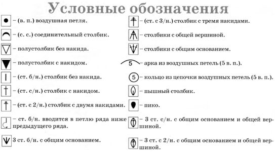 Как читать схемы для вязания