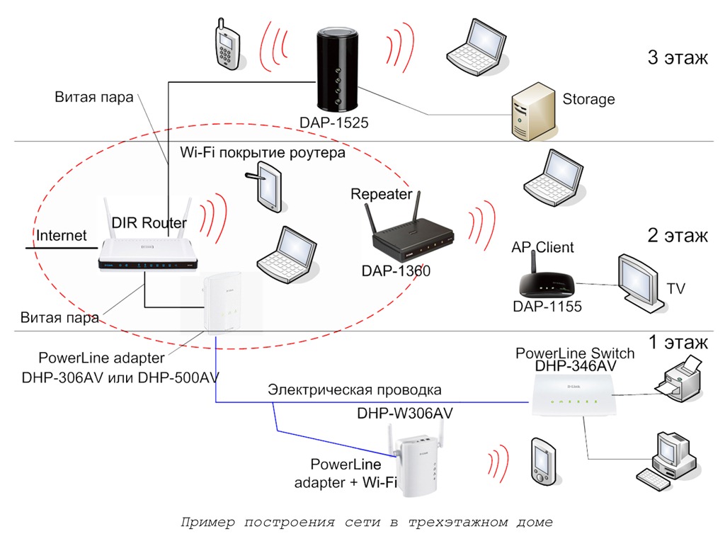 Карта точек доступа wifi