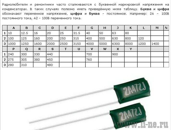 Основные характеристики конденсатора 104