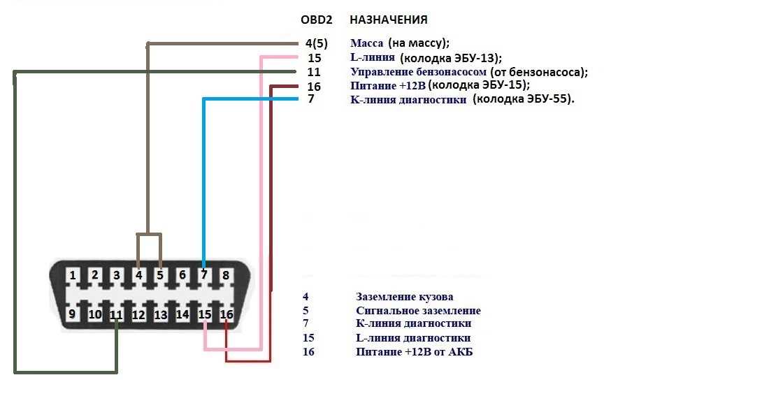 Диагностика ларгус k line