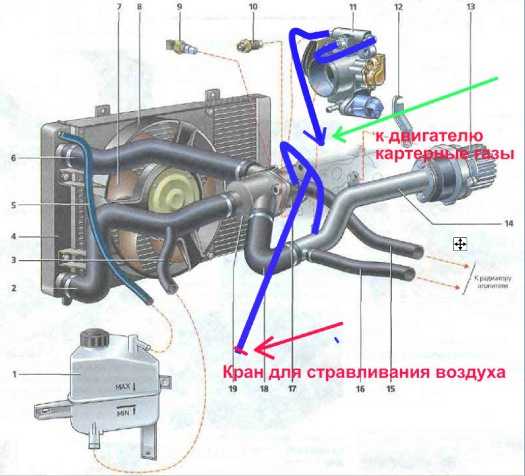 система охлаждения ваз 2112 16 клапанов схема