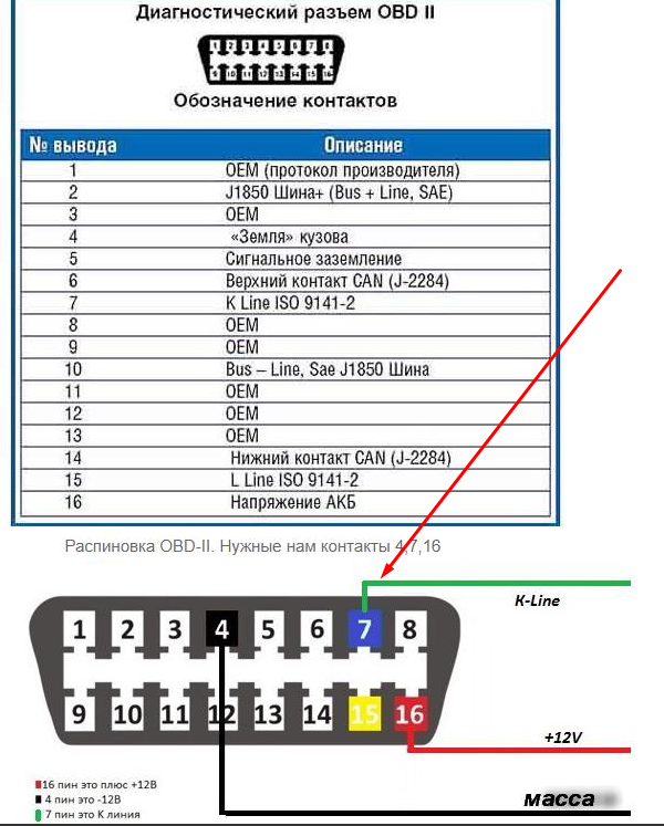 Схема подключения obd2