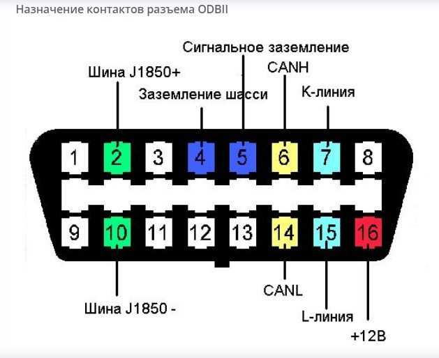 Скан шина для диагностики лада гранта