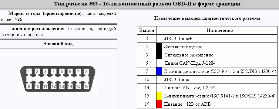 Распиновка обд2 диагностического разъема схема газель