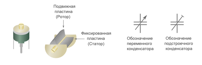 Конденсатор переменный обозначение на схеме