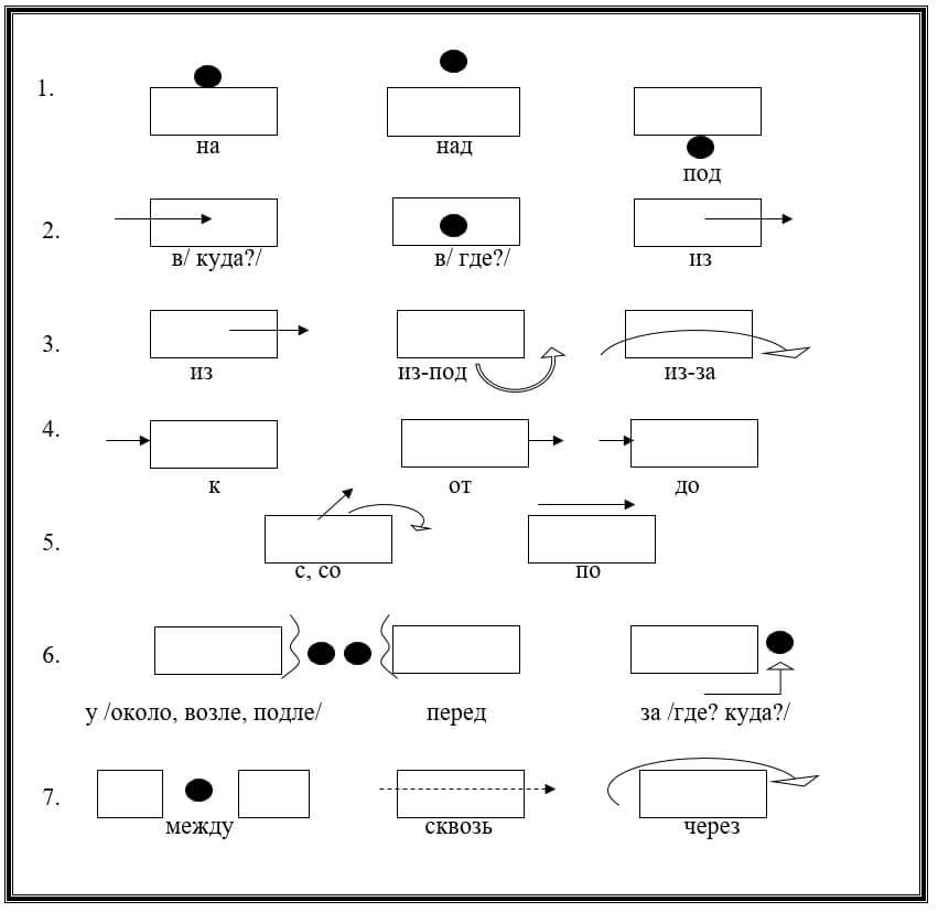 Схемы предлогов для дошкольников