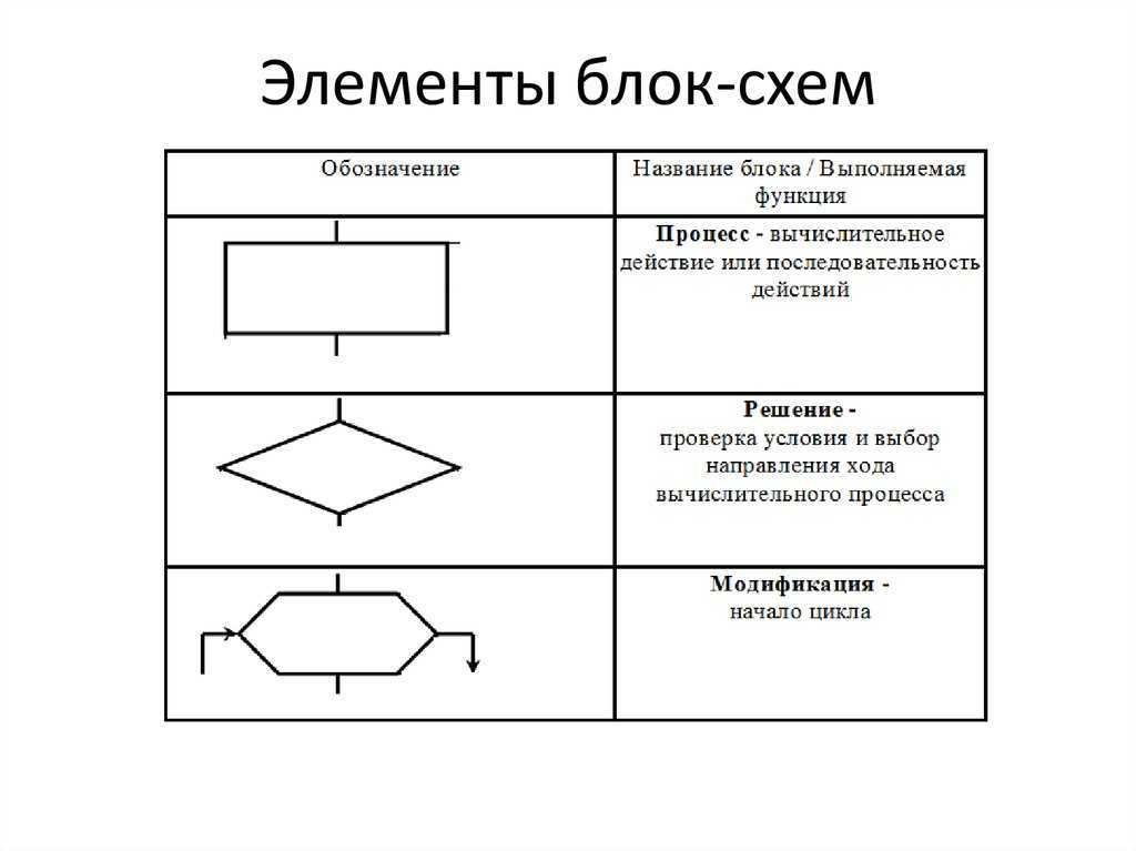 Блок диаграмма онлайн