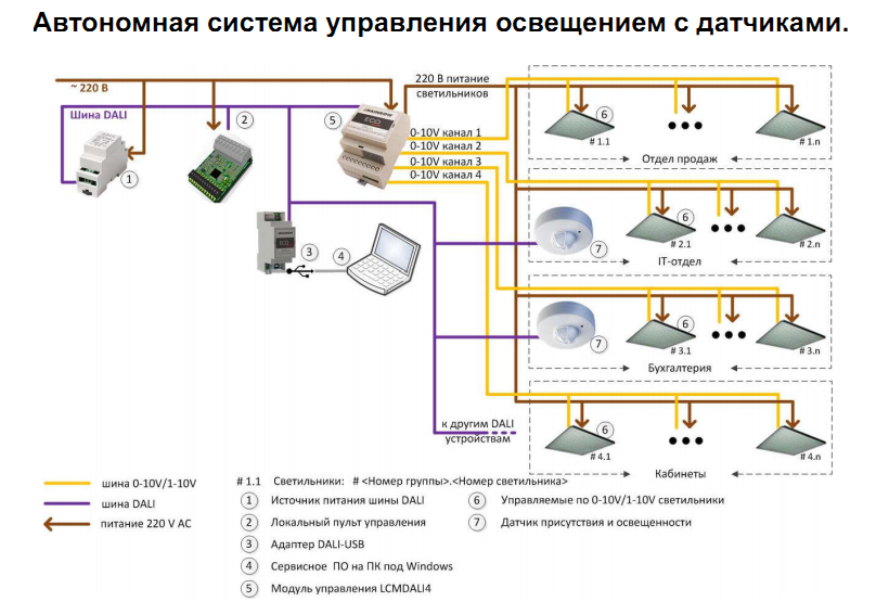 Схема управления освещением умный дом