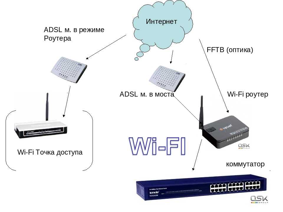 Интернет через точку доступа подключение. Точка доступа и роутер отличия. Wi Fi роутер точка доступа. Роутер WIFI из двух роутеров. Отличие точки доступа от роутера WIFI.