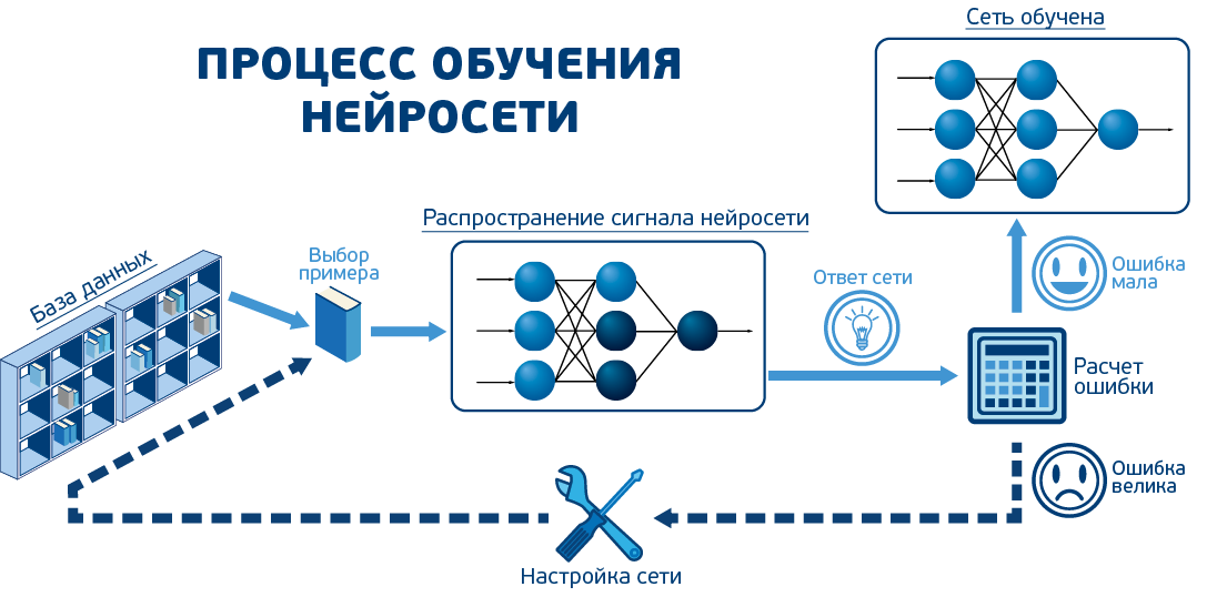 Распознавание картинки нейронной сетью