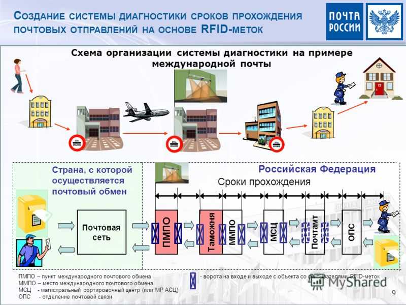 Карта доставляется к месту выдачи что это значит