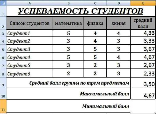 Оформите таблицу по образцу 4 столбца и 3 строки