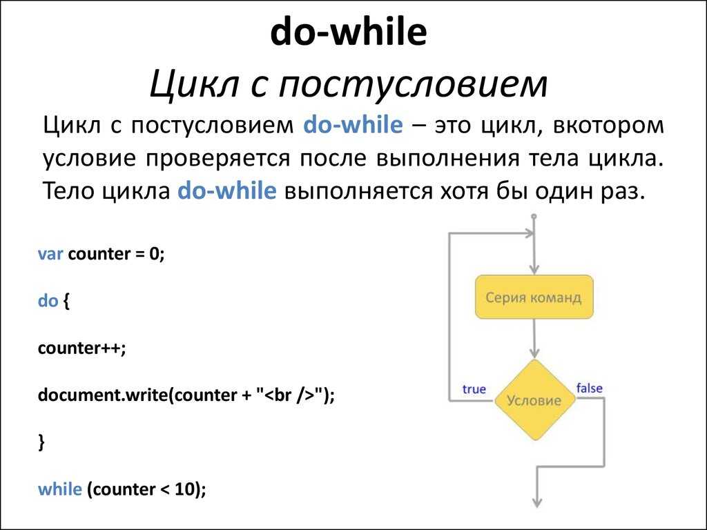 Цикл for схема