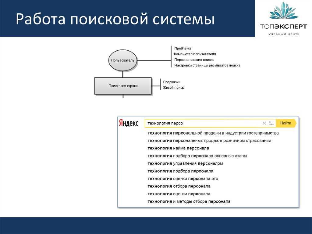 Схема поиска информации в сети