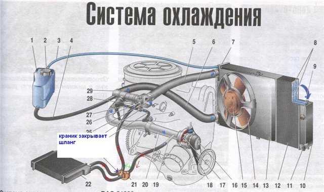 Схема системы охлаждения ваз 2108