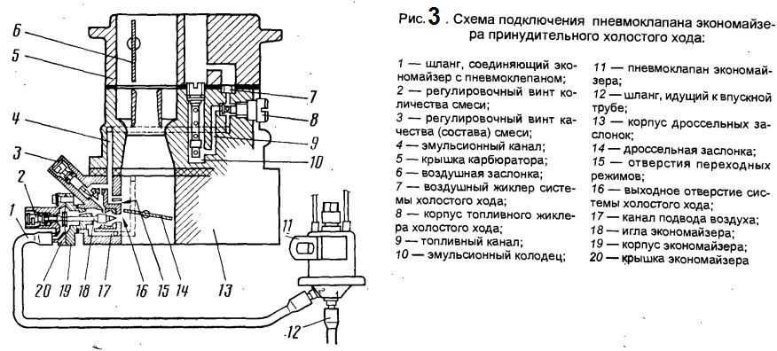 Схема подключения карбюратора ваз 2106