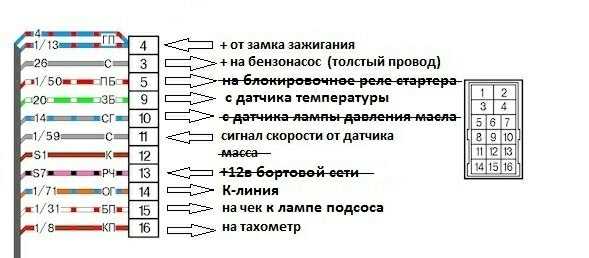 Распиновка форсунок 2110