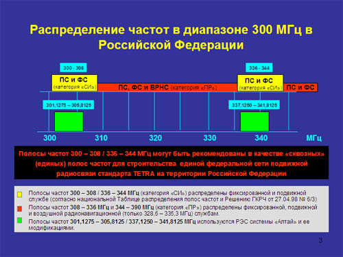 Частоты 96. Сетка частот УКВ диапазона для радиостанций. Диапазоны частот радиосвязи в России таблица. Частотный диапазон для радиолюбителей. Таблица распределения полос частот.