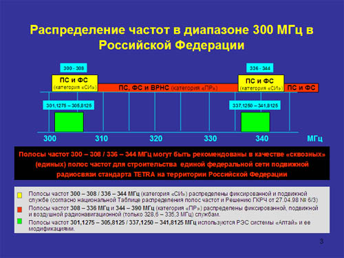 Планы распределения частот