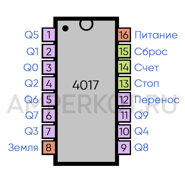 Микросхема cd4017 описание и схема включения