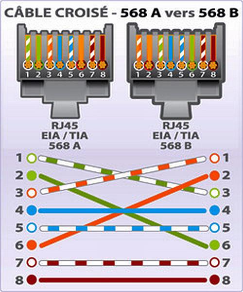 Схема расключения витой пары rj 45