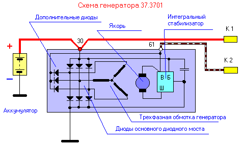 Повышенное напряжение генератора автомобиля волга причины