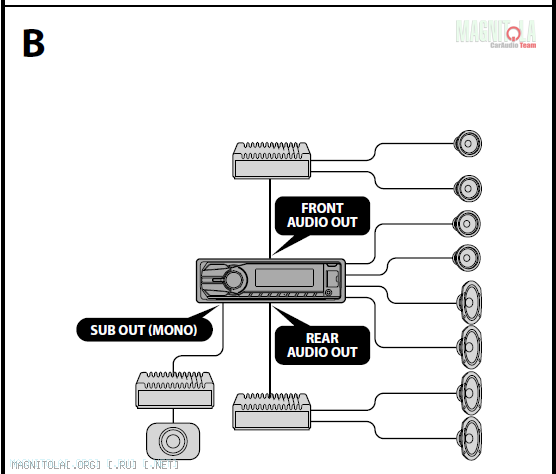 Схема подключения динамиков автомагнитолы сони - 92 фото