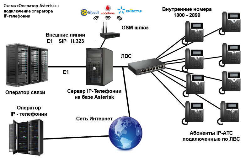 Последовательность схемы подключения абонента через влс Lec_4_Organizacia_uslug - Стр 2