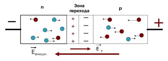 На рисунке изображено включение диода