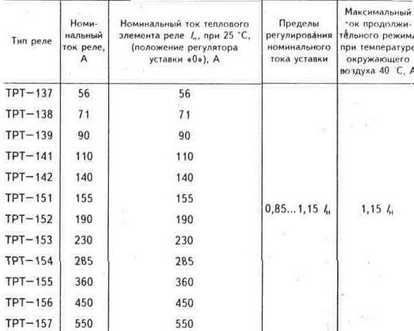 Подбор теплового реле