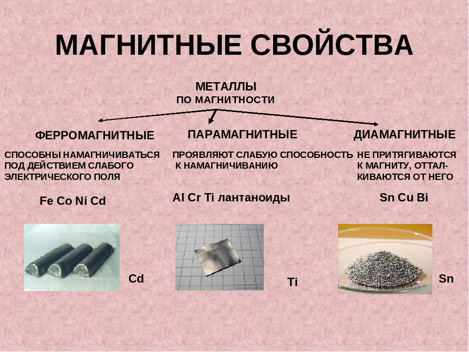 Если металл проявляет. Магнитные свойства металлов. Металлы которые магнитятся. Магнитные характеристики металлов. Металлы которые примагничиваются.
