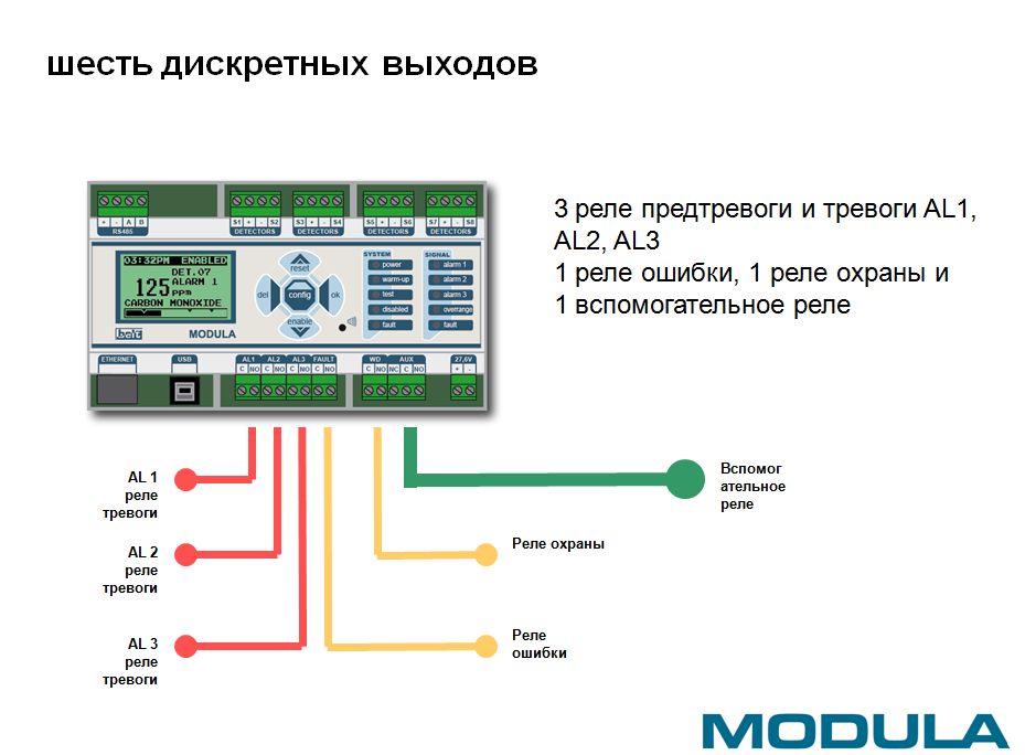 Бус 4 схема подключения