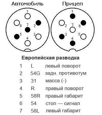 Схема подключения проводки фаркопа