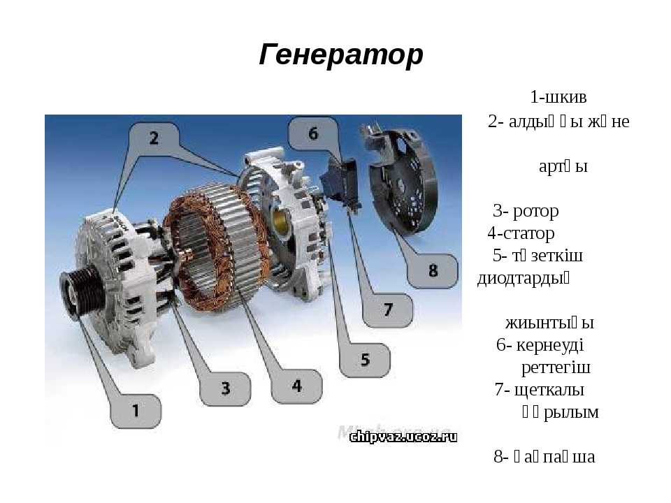 Айнымалы ток генераторы презентация