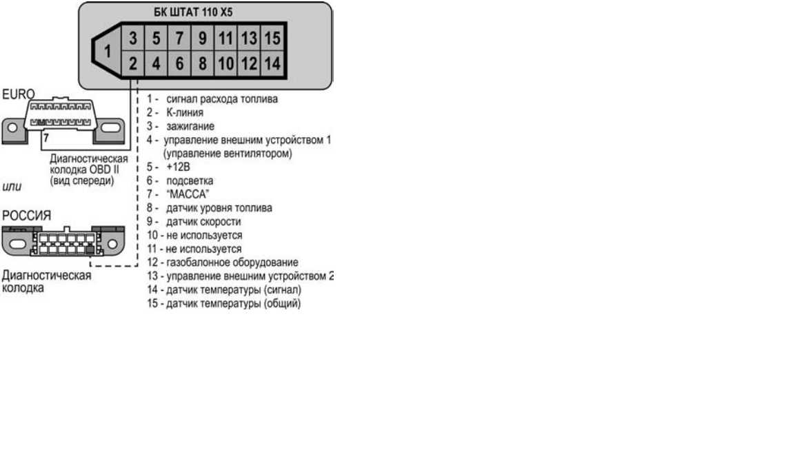 Как подключить бортовой компьютер штат 115х23 м на ваз 2114