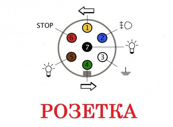 Схема прицепной розетки на легковой автомобиль подключения