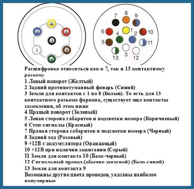 Стандартная схема розетки прицепа