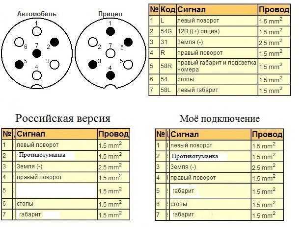 Схема проводки прицепа мзса
