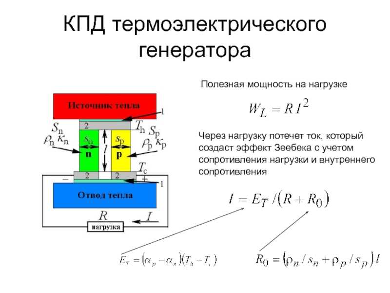 Эффект пельтье схема