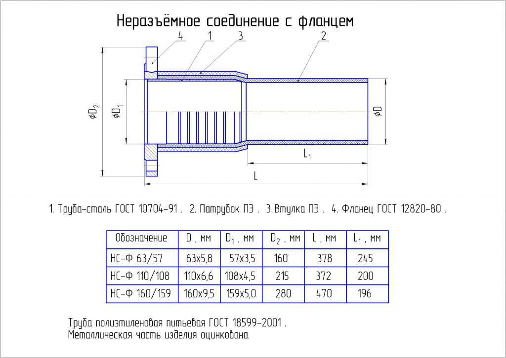 Неразъемные соединения нспс